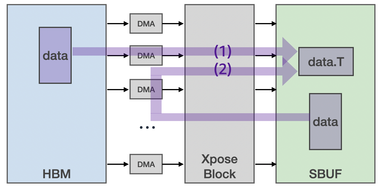 ../../../_images/nki-trn2-arch-7.png