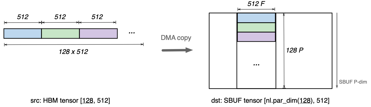 ../../../_images/nki-trn2-arch-8.png