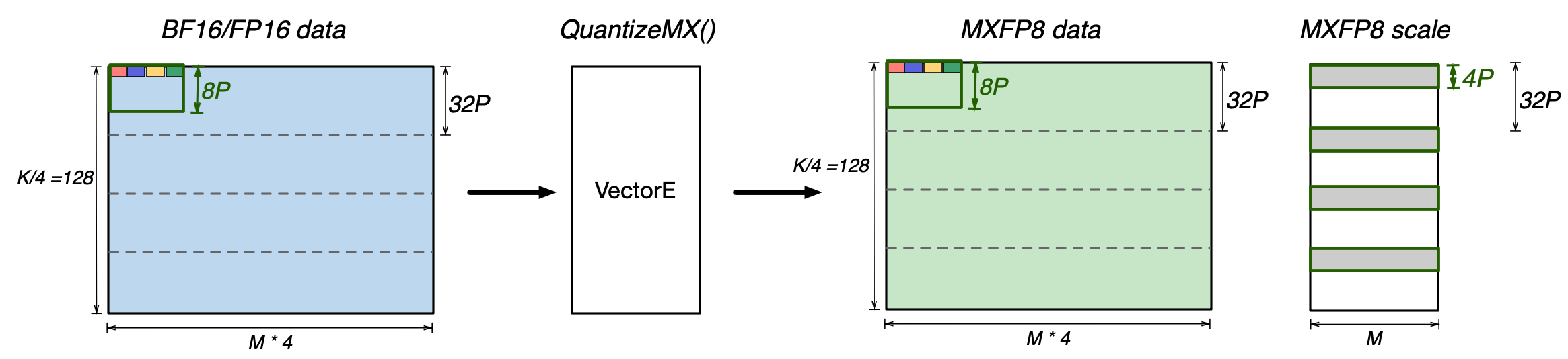 ../../../_images/nki-trn3-arch-11.png