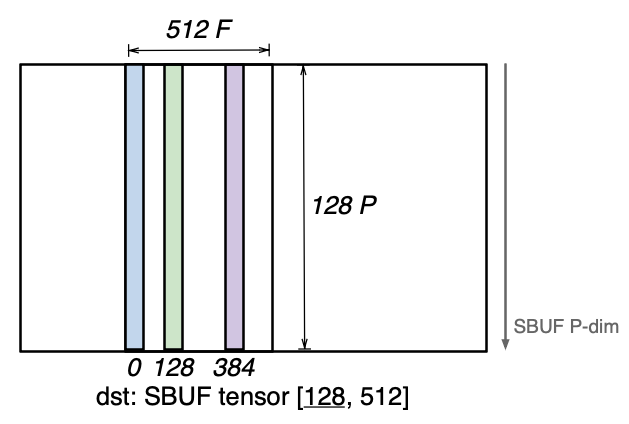 ../../../_images/nki-trn3-arch-12.png