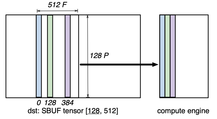 ../../../_images/nki-trn3-arch-13.png