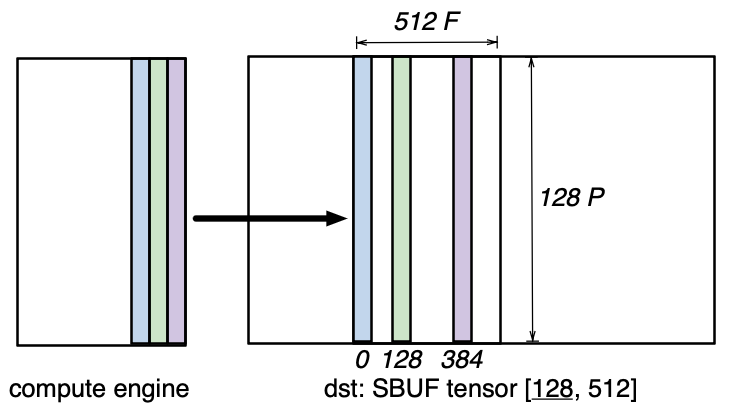 ../../../_images/nki-trn3-arch-14.png