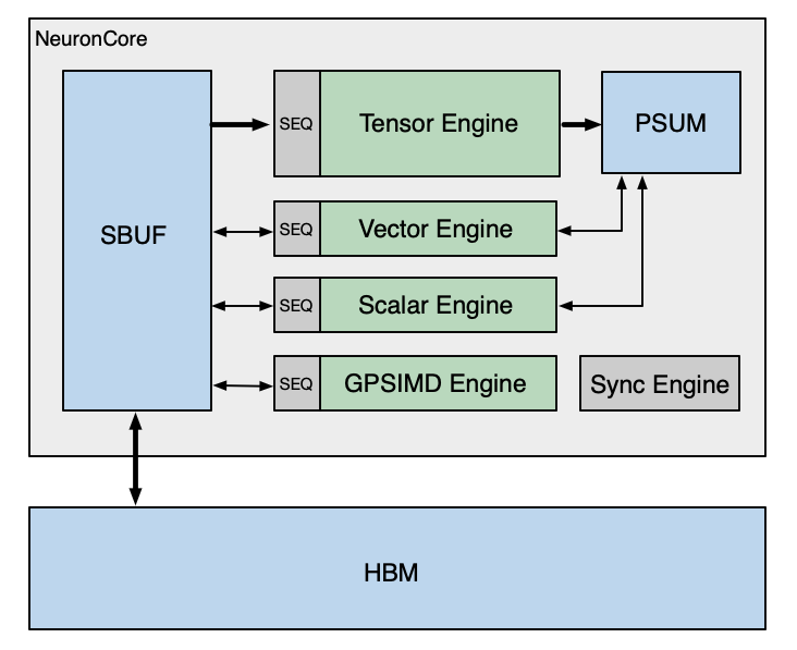 ../../../_images/nki-trn3-arch-2.png