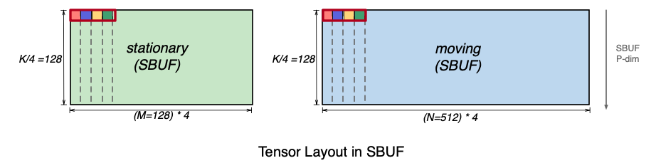../../../_images/nki-trn3-arch-4.png