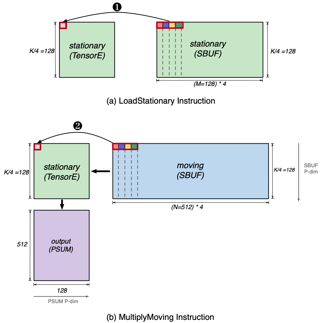 ../../../_images/nki-trn3-arch-5.png
