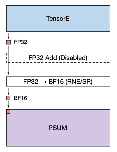 ../../../_images/nki-trn3-arch-8.png