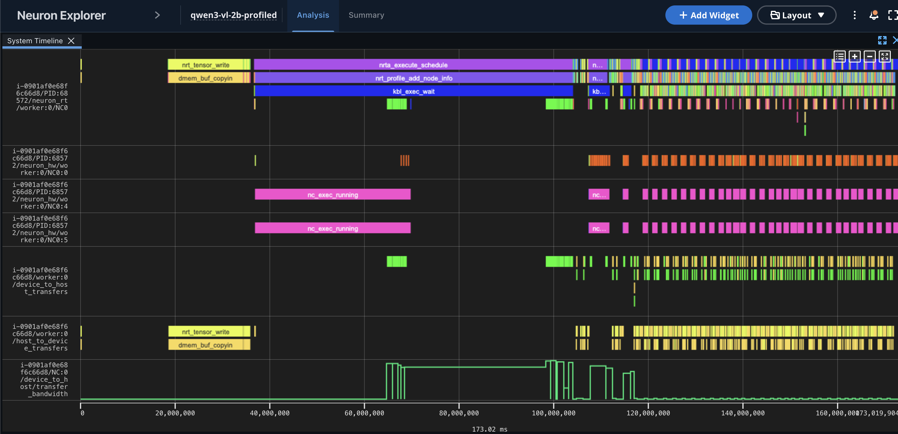 ../../_images/vllm-profiling-system-timeline.png