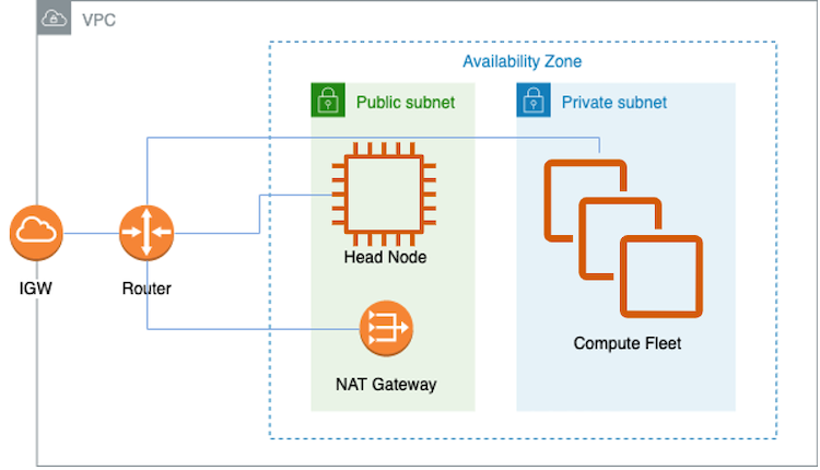 ../../_images/vpc-setup.png