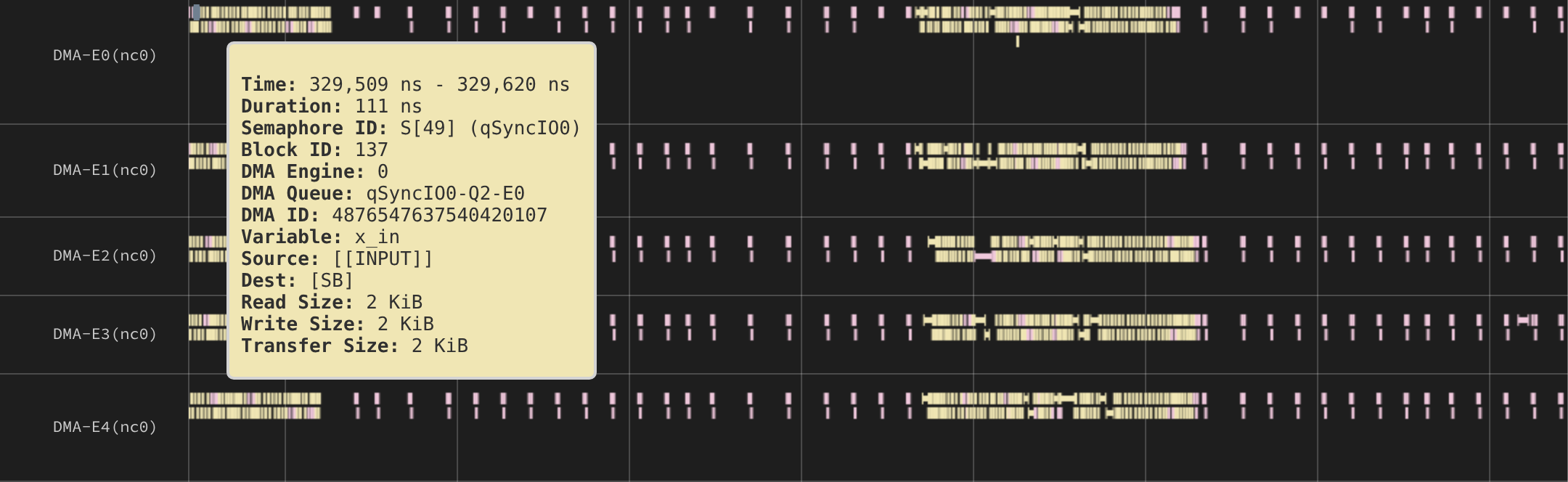 DMA engine tracks DMA-E0 through DMA-E4 with a hover tooltip on a DMA transfer