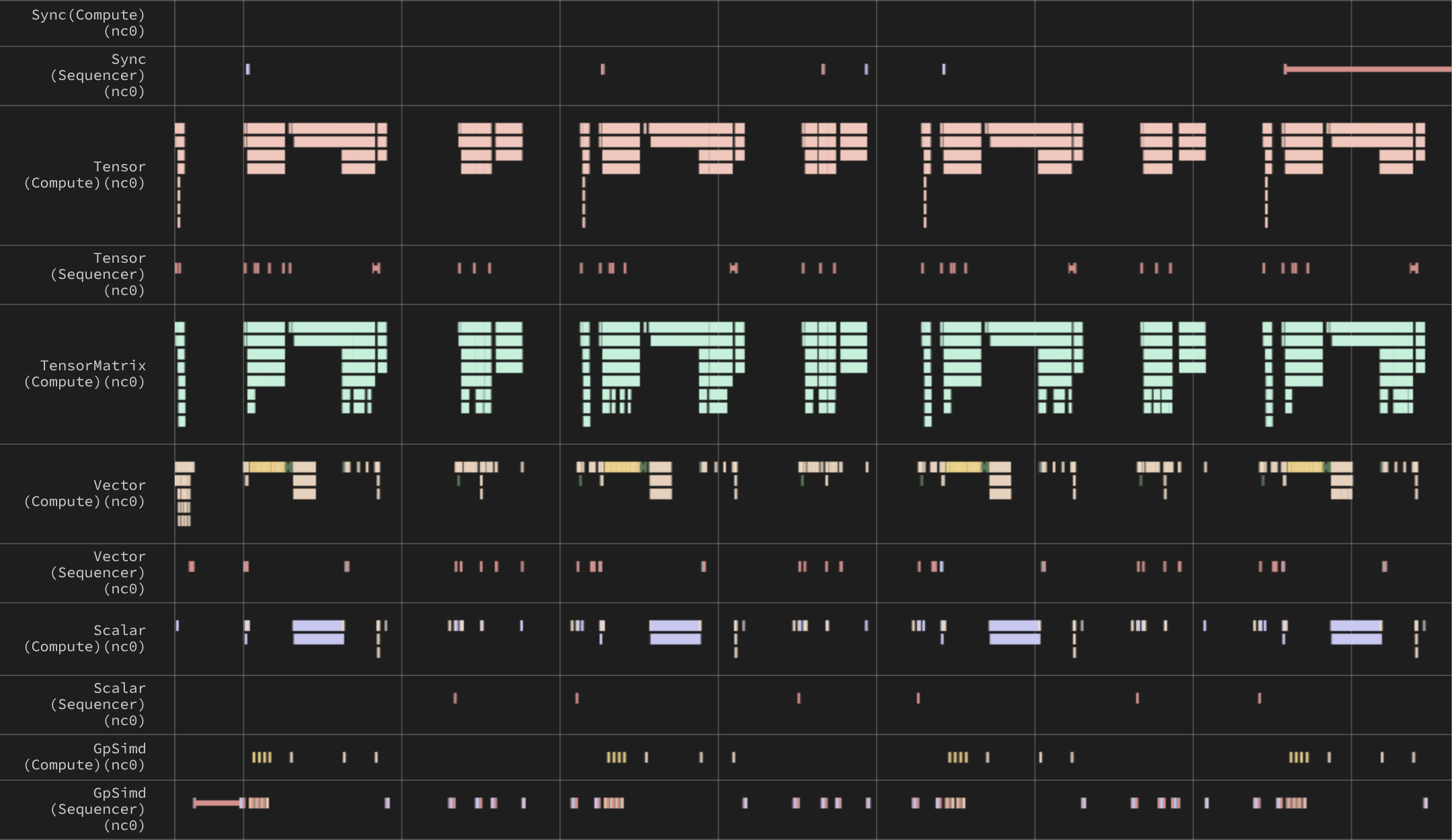 The same instruction tracks with Separate Sequencer and Compute Engine Timelines turned on, showing a Sequencer and a Compute track for each engine