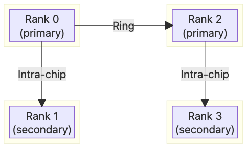 KangaRing Algorithm