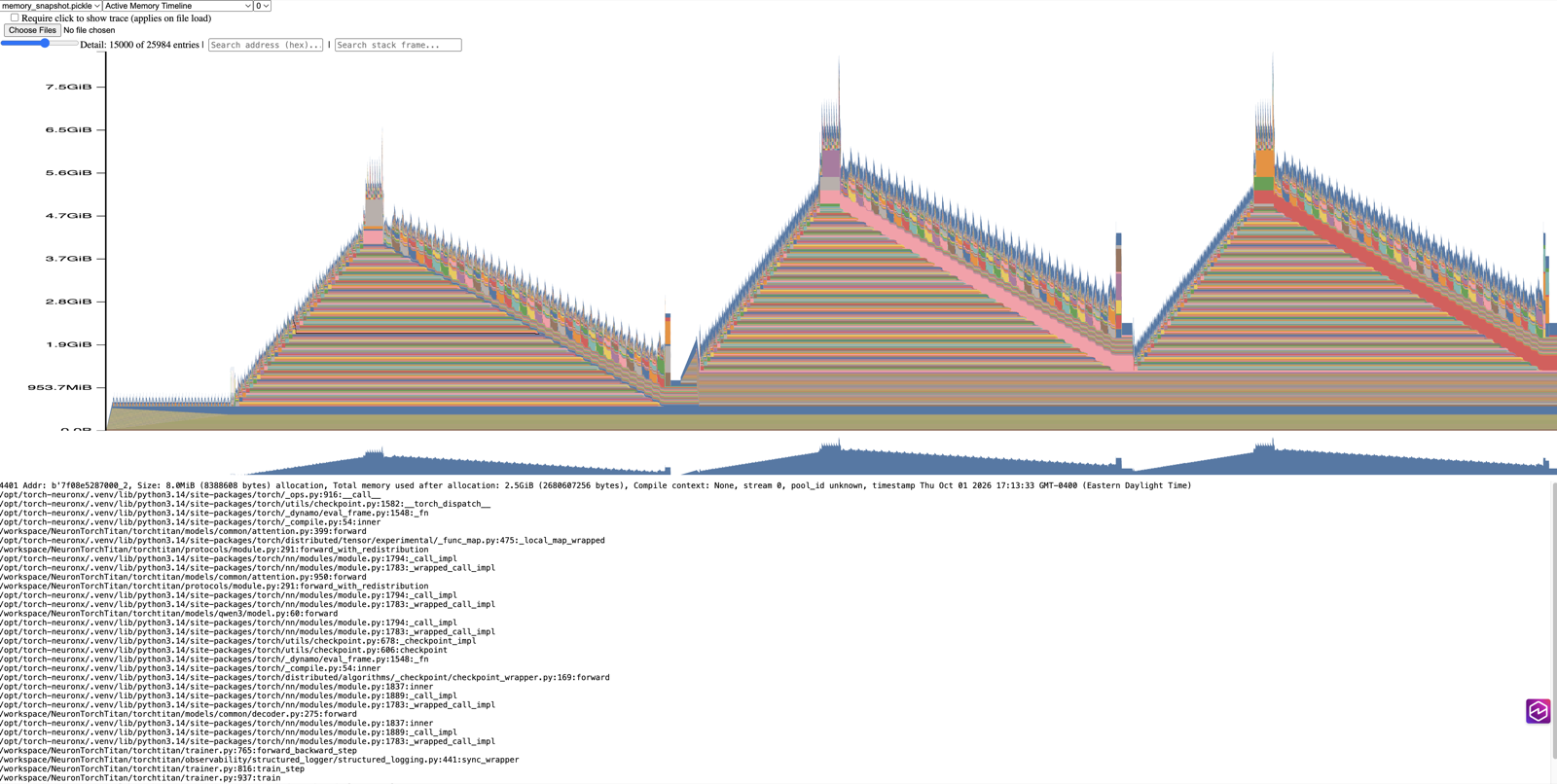 PyTorch memory visualizer showing the active memory timeline for a memory snapshot