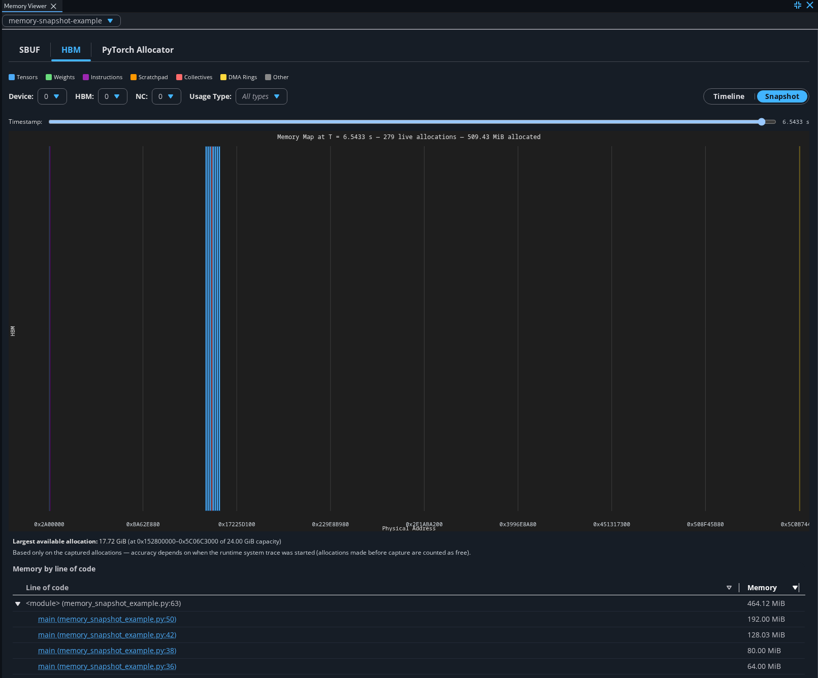 Memory Viewer HBM tab in Snapshot view, showing the memory map, largest available allocation, and memory by line of code