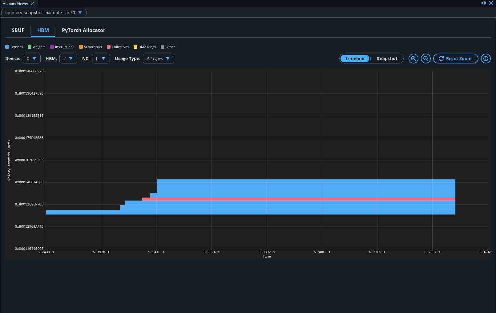Memory Viewer HBM tab in Timeline view, showing tensor and collectives allocations over time