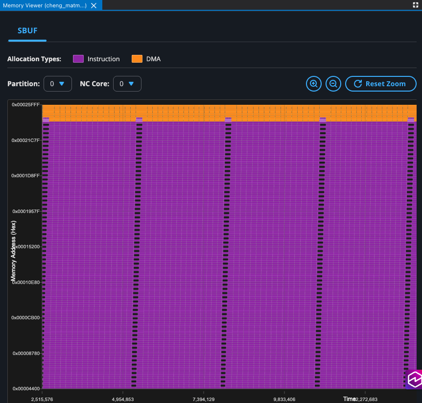 Memory Viewer overview showing memory allocation patterns across SBUF partitions