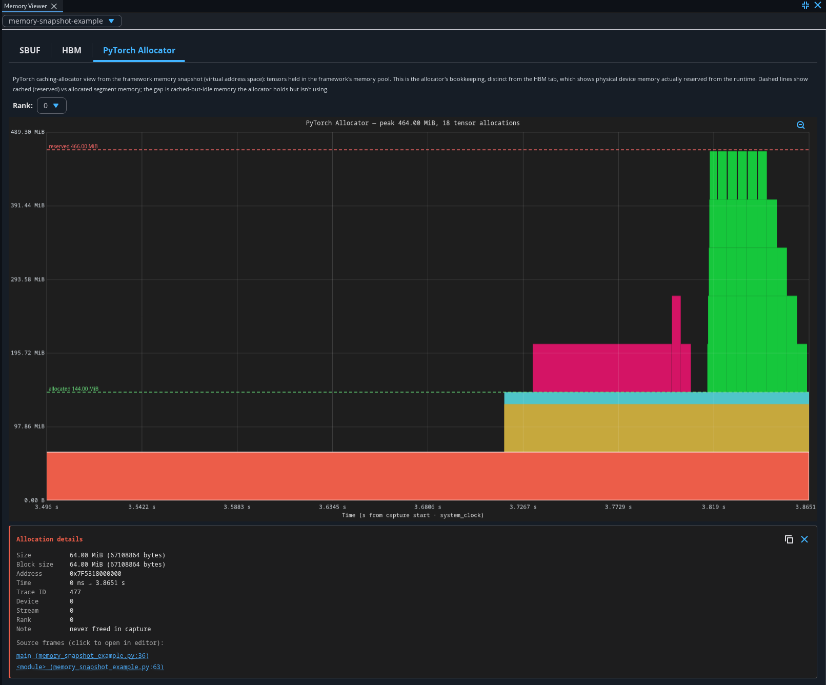 Memory Viewer PyTorch Allocator tab with an allocation pinned in the Allocation details panel