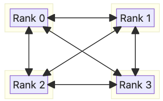 Mesh Algorithm