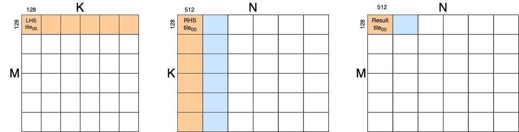 ../../../_images/mm-memory-pattern-after-load-hoisting.png