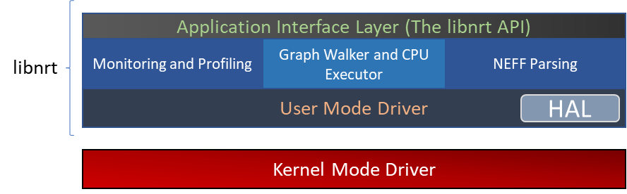 nrt_arch