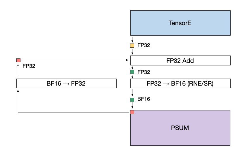 ../../../_images/nki-trn3-arch-9.png