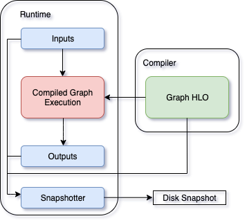 Image: snapshot-diagram.png