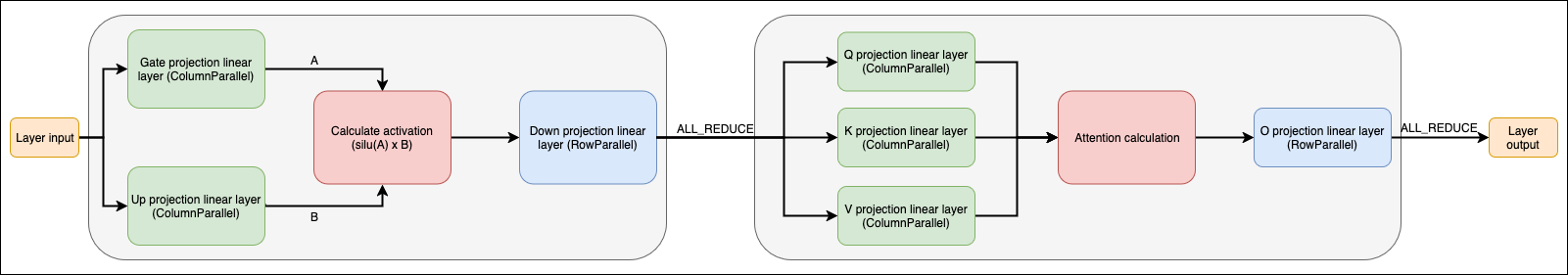 Image: sharding_tensor_parallel.png
